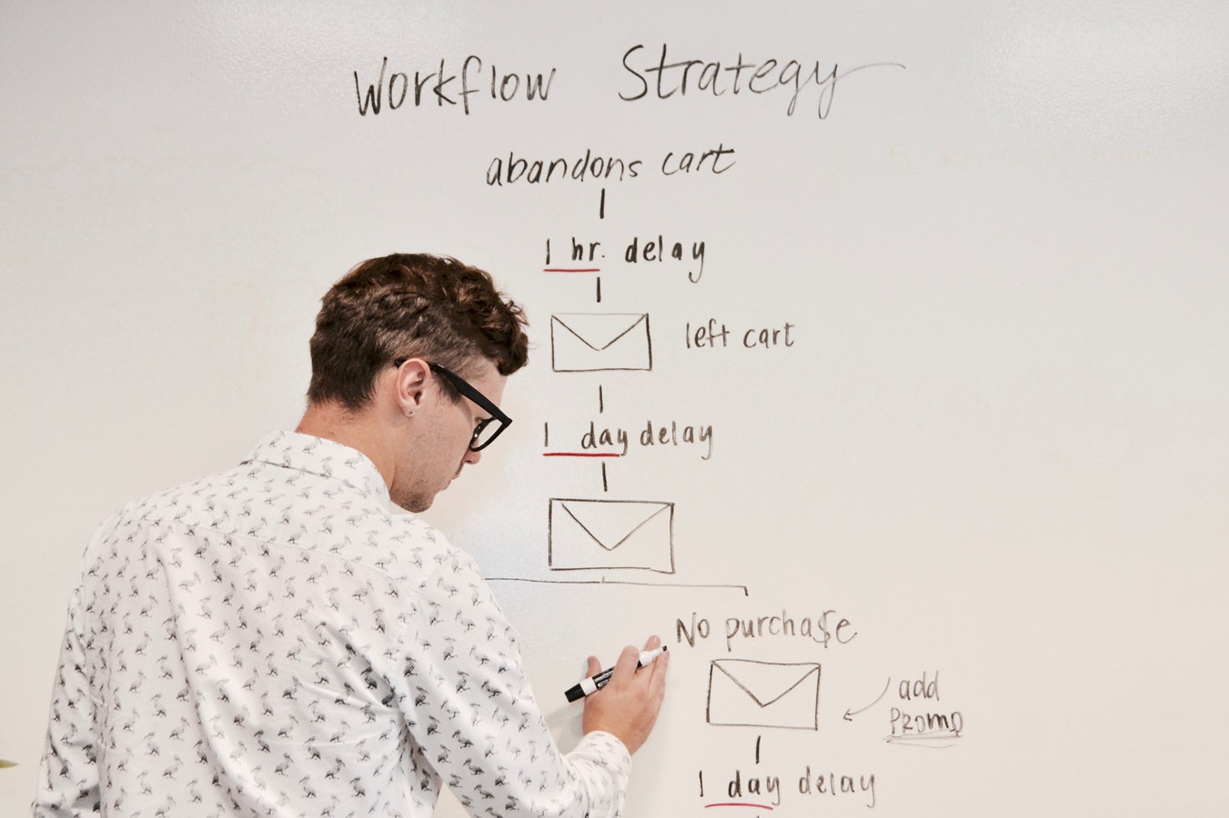 Get Marketing Strategy Implementation